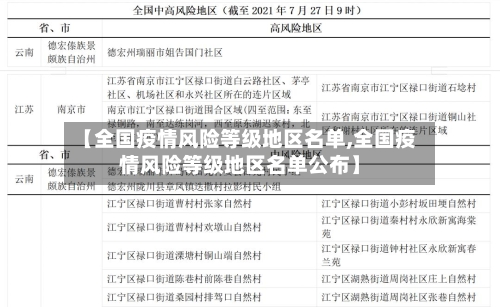 【全国疫情风险等级地区名单,全国疫情风险等级地区名单公布】
