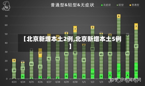 【北京新增本土2例,北京新增本土5例】-第1张图片