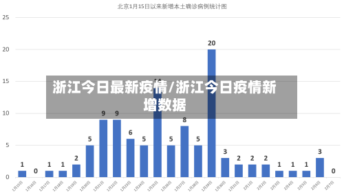 浙江今日最新疫情/浙江今日疫情新增数据-第2张图片