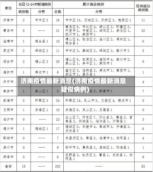 济南疫情最新消息(济南疫情最新消息疑似病例)