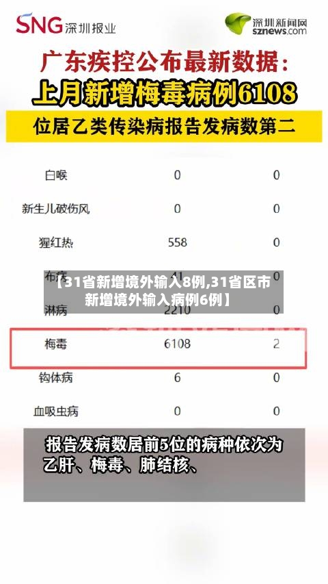 【31省新增境外输入8例,31省区市新增境外输入病例6例】