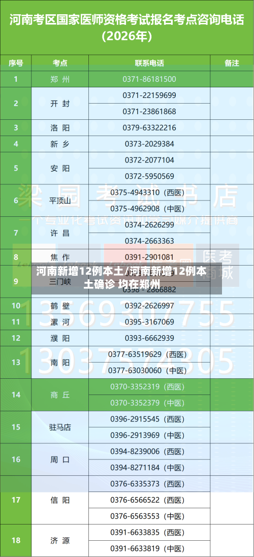 河南新增12例本土/河南新增12例本土确诊 均在郑州-第1张图片
