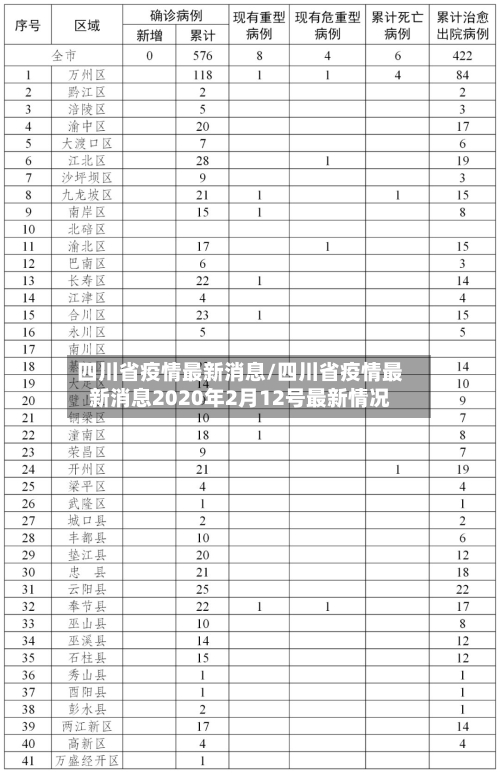 四川省疫情最新消息/四川省疫情最新消息2020年2月12号最新情况