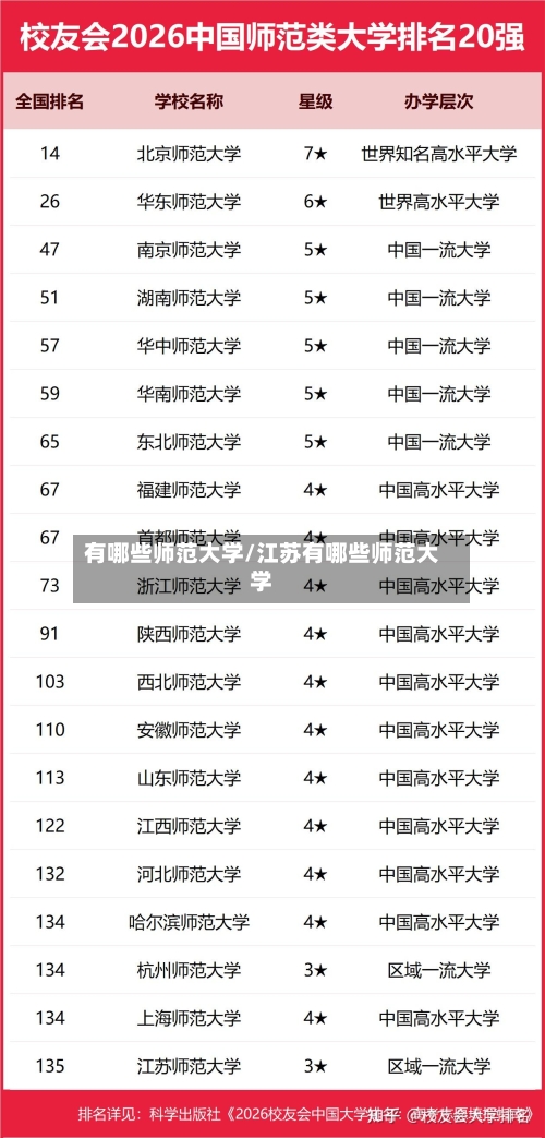 有哪些师范大学/江苏有哪些师范大学