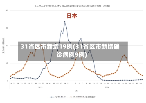31省区市新增19例(31省区市新增确诊病例9例)