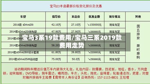 宝马3系19款费用/宝马三系2019款费用走势