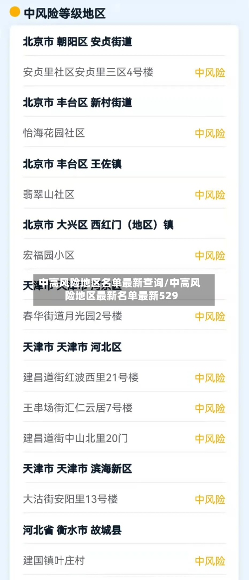 中高风险地区名单最新查询/中高风险地区最新名单最新529