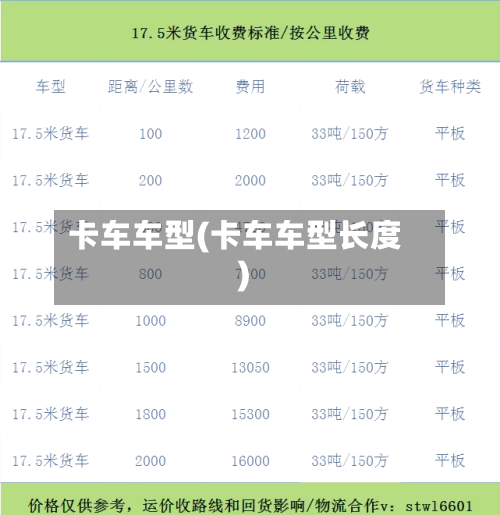 卡车车型(卡车车型长度)