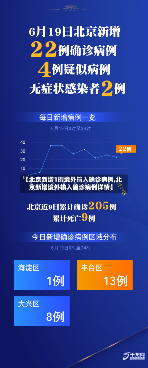 【北京新增1例境外输入确诊病例,北京新增境外输入确诊病例详情】