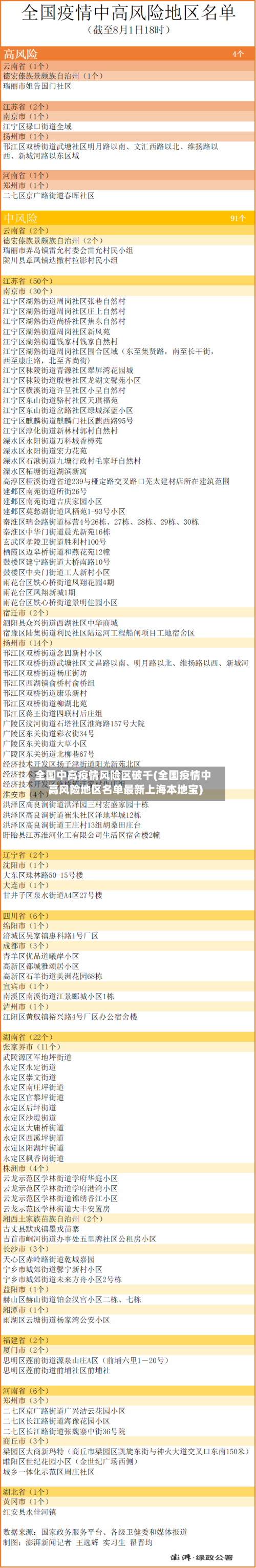 全国中高疫情风险区破千(全国疫情中高风险地区名单最新上海本地宝)
