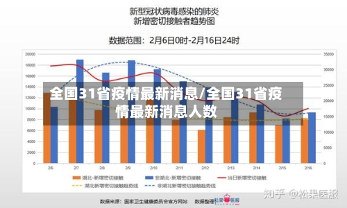 全国31省疫情最新消息/全国31省疫情最新消息人数-第2张图片