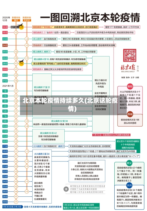 北京本轮疫情持续多久(北京这轮疫情)