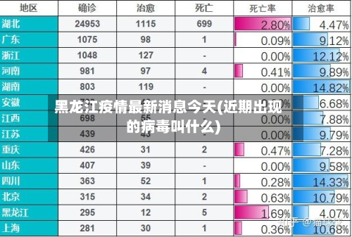 黑龙江疫情最新消息今天(近期出现的病毒叫什么)