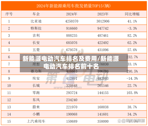 新能源电动汽车排名及费用/新能源电动汽车排名前十名