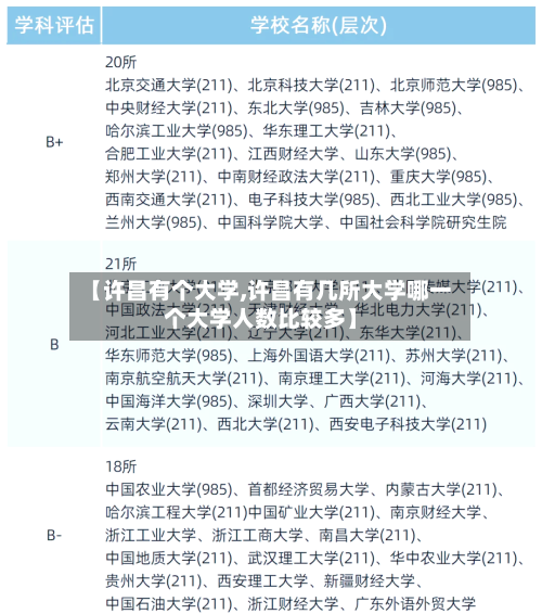【许昌有个大学,许昌有几所大学哪一个大学人数比较多】