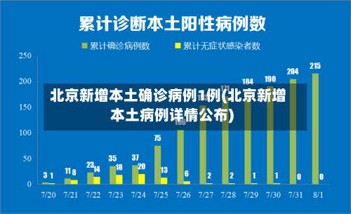北京新增本土确诊病例1例(北京新增本土病例详情公布)