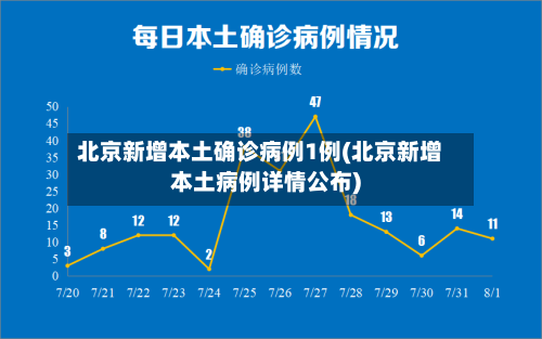 北京新增本土确诊病例1例(北京新增本土病例详情公布)-第2张图片