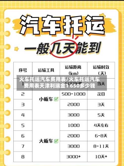 火车托运汽车费用表/火车托运汽车费用表天津利瑞金1 650多少钱