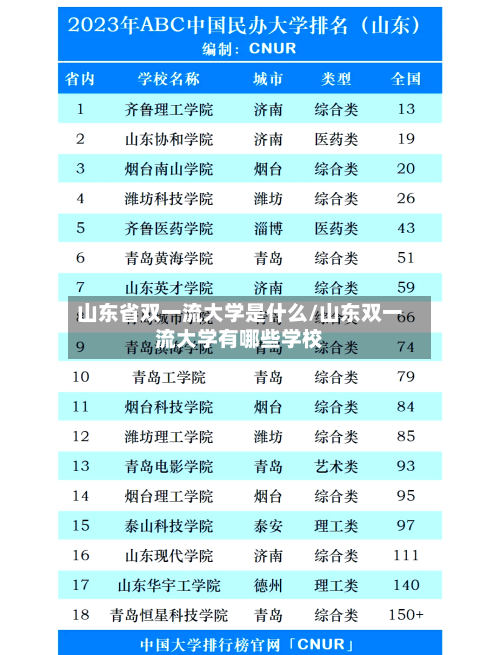 山东省双一流大学是什么/山东双一流大学有哪些学校