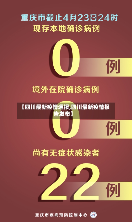 【四川最新疫情通报,四川最新疫情报告发布】-第2张图片