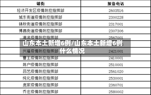 山东本土新增6例/山东本土新增6例什么情况