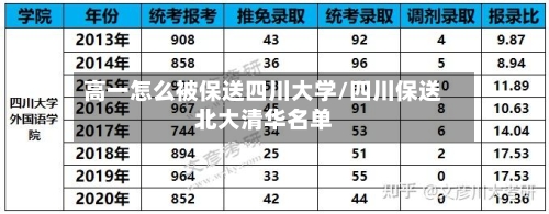 高一怎么被保送四川大学/四川保送北大清华名单