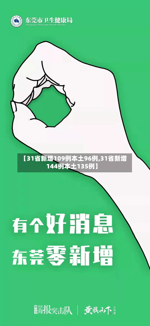 【31省新增109例本土96例,31省新增144例本土135例】-第2张图片
