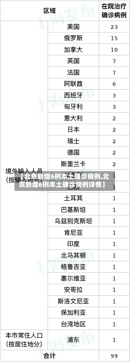 【北京新增6例本土确诊病例,北京新增6例本土确诊病例详情】-第3张图片