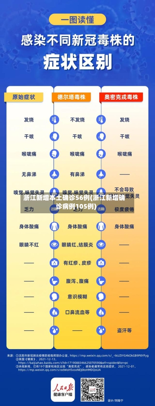 浙江新增本土确诊56例(浙江新增确诊病例105例)