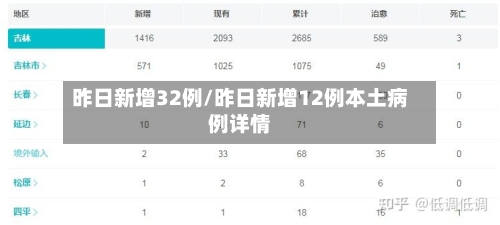 昨日新增32例/昨日新增12例本土病例详情