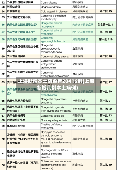 上海新增本土感染者20416例(上海新增几例本土病例)-第2张图片