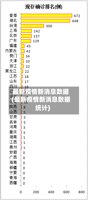 最新疫情新消息数据(最新疫情新消息数据统计)