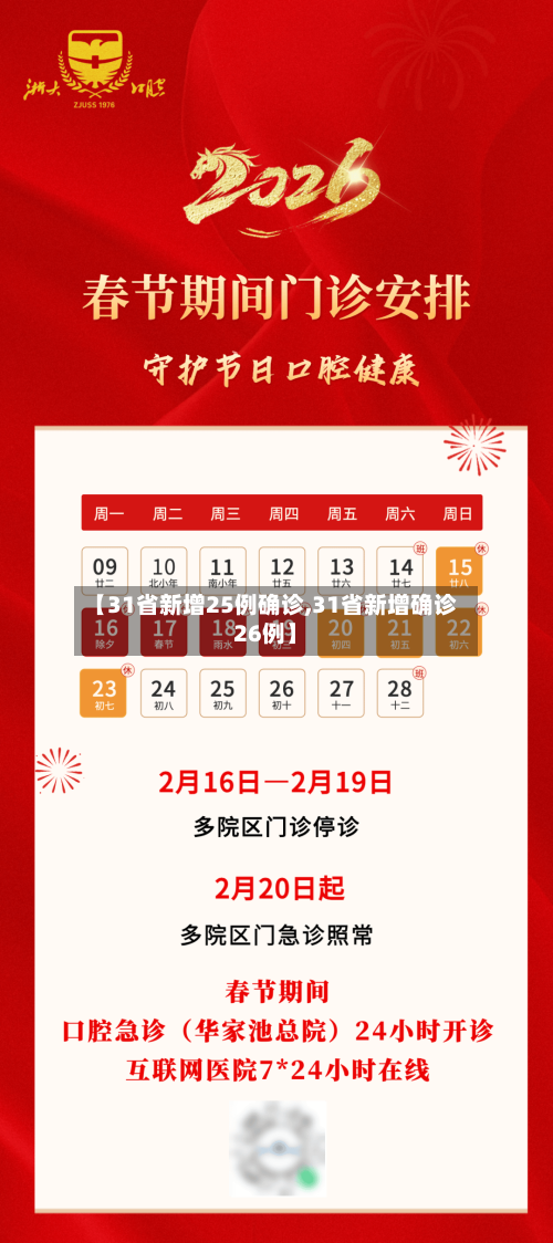 【31省新增25例确诊,31省新增确诊26例】-第2张图片