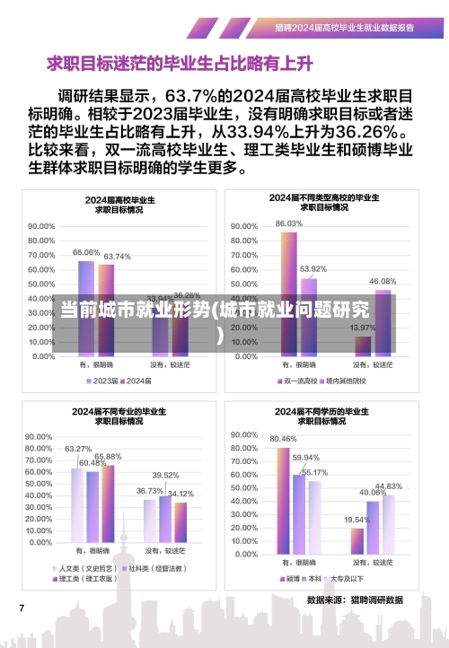 当前城市就业形势(城市就业问题研究)-第2张图片