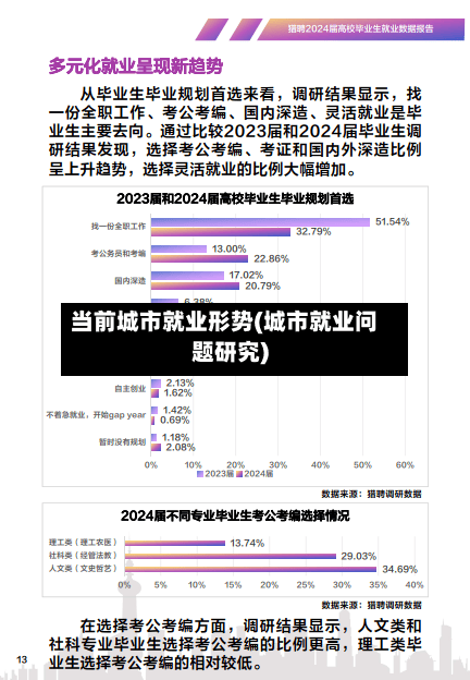 当前城市就业形势(城市就业问题研究)-第3张图片