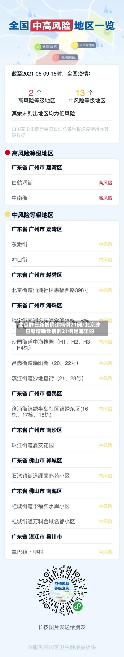 北京昨日新增确诊病例21例/北京昨日新增确诊病例21例是哪里的-第2张图片