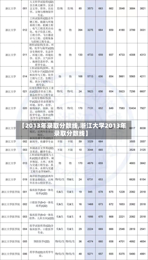 【2013年录取分数线,浙江大学2013年录取分数线】