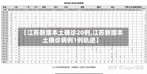 【江苏新增本土确诊20例,江苏新增本土确诊病例1例轨迹】
