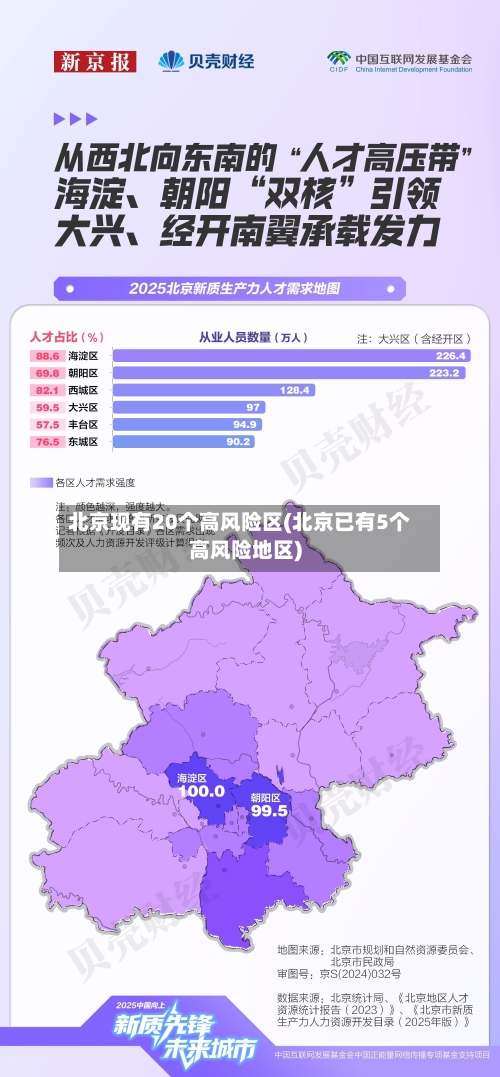 北京现有20个高风险区(北京已有5个高风险地区)-第2张图片