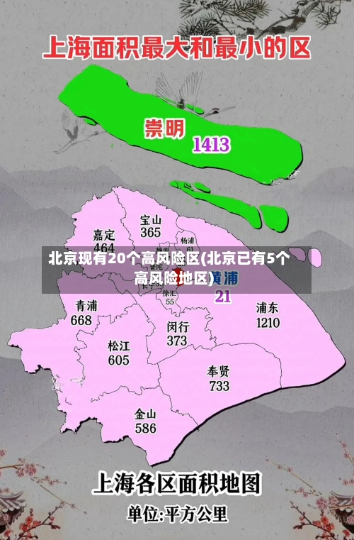 北京现有20个高风险区(北京已有5个高风险地区)
