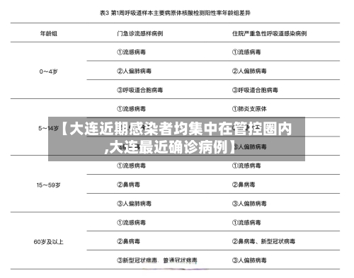 【大连近期感染者均集中在管控圈内,大连最近确诊病例】
