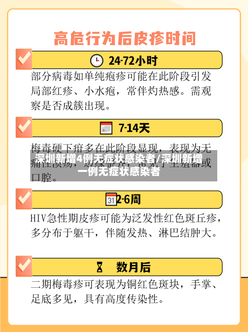深圳新增4例无症状感染者/深圳新增一例无症状感染者-第2张图片