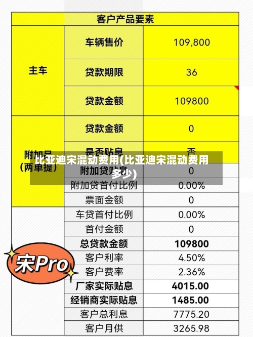 比亚迪宋混动费用(比亚迪宋混动费用多少)