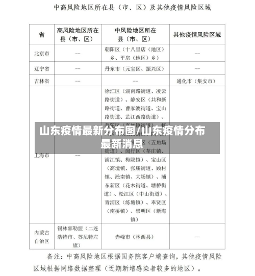 山东疫情最新分布图/山东疫情分布最新消息