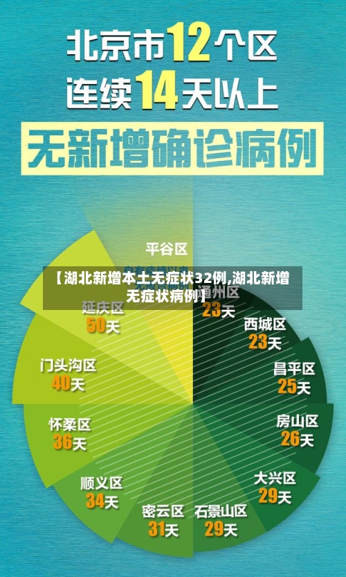 【湖北新增本土无症状32例,湖北新增无症状病例】