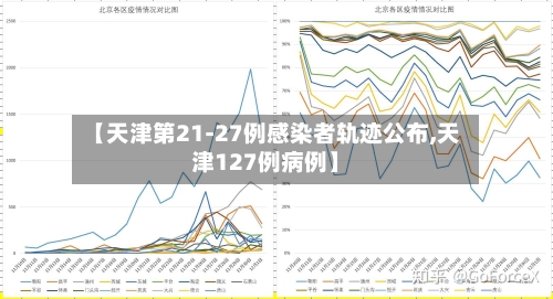 【天津第21-27例感染者轨迹公布,天津127例病例】