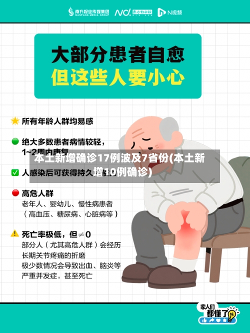 本土新增确诊17例波及7省份(本土新增10例确诊)