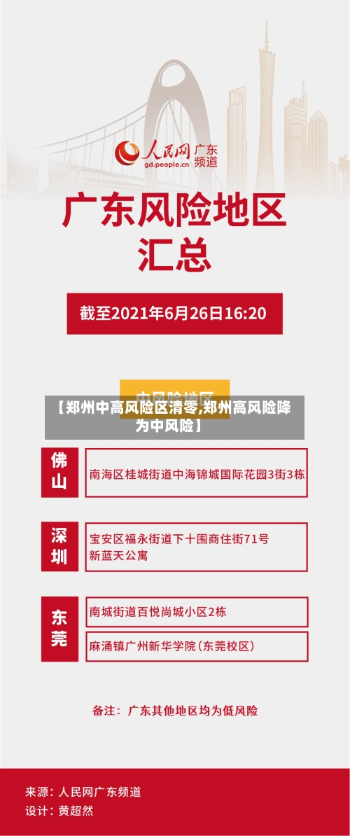 【郑州中高风险区清零,郑州高风险降为中风险】