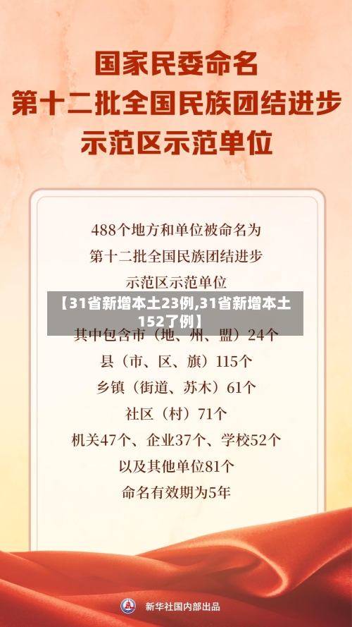 【31省新增本土23例,31省新增本土152了例】