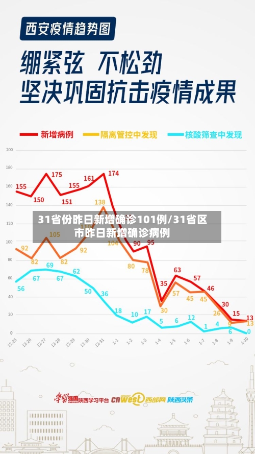 31省份昨日新增确诊101例/31省区市昨日新增确诊病例